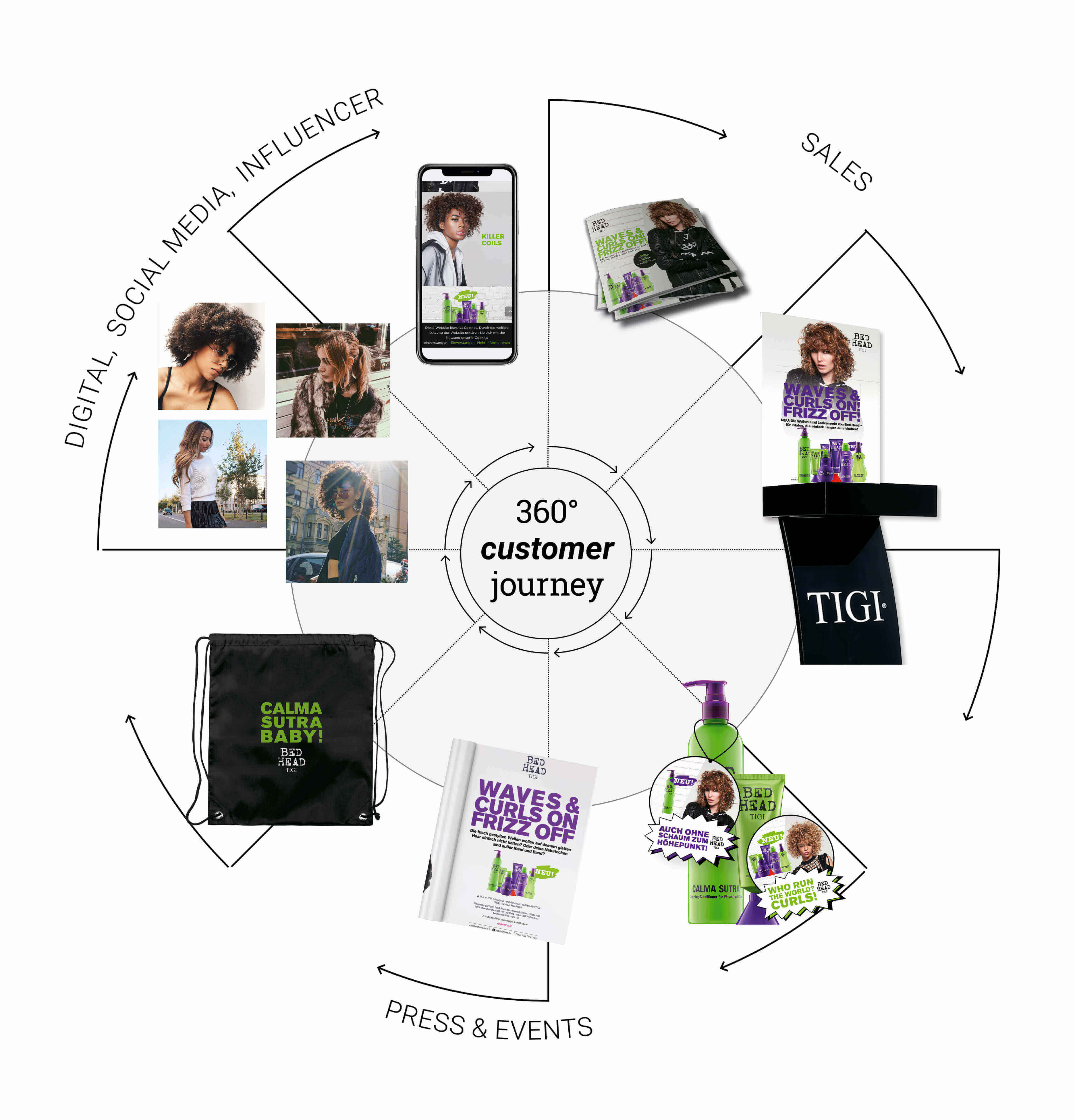 TIGI Bed Head Curls Kampagne: 360° Customer Journey über alle Touchpoints